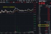八字正缘算力爆发，159363劲涨2.3%，信创成超级“黑马”！光大证券盘中突发，券商ETF放量两连阳