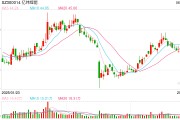 八字正缘亿纬锂能拟赴港IPO：近6年直接融资190亿业绩掉队明显 大股东曾包揽定增又大幅质押