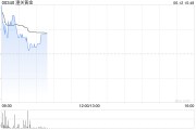 八字正缘黄金成为全球第二大储备资产！港股黄金股逆市上涨，潼关黄金涨近5%
