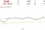 八字正缘隆基绿能人事巨震后，高瓴旗下HHLR“临阵”减持