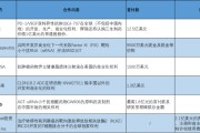 八字正缘BD交易大爆发 今年总额已超455亿美元！中国创新药能否打开增长新空间