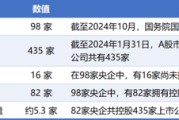 八字正缘98家央企资本市场实力全解析：434家上市公司版图曝光，谁才是万亿市值王者？