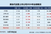 八字正缘凯诘电商转战港交所：品牌自运营成趋势行业景气度下滑、业绩接连双降 前五大品牌GMV占比超80%