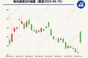 八字正缘海光信息“吞并”中科曙光预案出炉 现金选择权太“鸡肋”？业内人士：企业不想大量现金流出