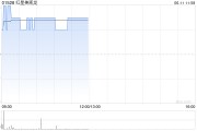 八字正缘红星美凯龙盘中涨近3% 重整计划获法院批准