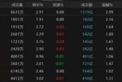 八字正缘热点轮动加快！沪指冲击3400点未果，原因为何？
