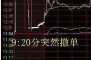 八字正缘中国股市：集合竞价时涨停，却在9:20分撤单，你知道是怎么回事吗？不妨学学犹太人的思维方法