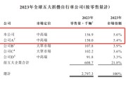 八字正缘大行科工拟赴港上市！股权高度集中