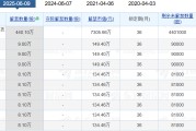 八字正缘老白干酒515万股激励股解禁在即！业绩达标与机构调仓下的股价博弈