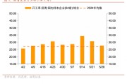 八字正缘招商宏观每周一评：如何看待5月宏观经济形势