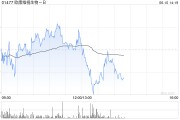 八字正缘欧康维视生物-B：OT-802在中国开展III期临床试验的临床试验授权获批