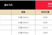 八字正缘飞天茅台散瓶批发价跌破2000元，背后原因大揭秘