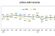 八字正缘国家统计局：2025年5月份居民消费价格同比下降0.1%