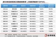 八字正缘引领中国资产价值重估，恒生科技指数进入“黄金击球区”
