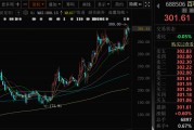八字正缘千亿A股创新药公司，现重大研发进展！136家机构火速调研