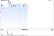 八字正缘大唐黄金盘中涨超9% 公司携手无锡专心智制成立AI矿业合资公司