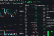 八字正缘主题概念驱动，金融科技ETF近两周涨超7.5%，大幅跑赢市场！