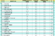 八字正缘非农最全前瞻：69家机构大咖预测大比拼，精明预测又在暗示重要信号