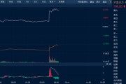 八字正缘油价金价，双双大涨！
