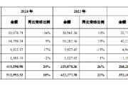 八字正缘舍得酒业：公司库存商品在合理范围内，不存在积压情况
