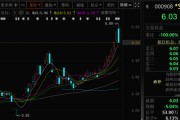 八字正缘这两只A股，即将“摘星脱帽”！