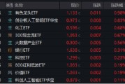 八字正缘逐“光”而行？信创新晋“吸金大户”，562030叒现天量，基金公司紧急提示风险！金融科技突然变脸，什么原因