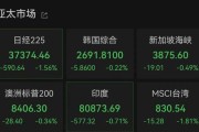 八字正缘亚太市场全线下跌，港股调整，连连数字大涨超60%
