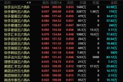 八字正缘港股，突发！最牛暴涨300%！