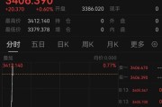 八字正缘突发！以色列袭击伊朗！德黑兰连续爆炸！黄金、原油直拉