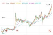 八字正缘创新药 ETF 国泰大涨 4.39%点评
