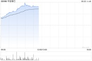 八字正缘港股内银股冲高 中信银行涨超4% 机构重视基金改革下银行配置新逻辑