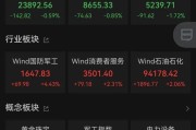 八字正缘黄金股，大涨！