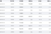 八字正缘大涨近75%！为什么“通用航空”可能接棒科技牛？