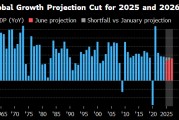 八字正缘世界银行将2025年全球经济增长预期下调至2.3%