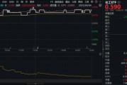 八字正缘新能源下乡助力！化工板块放量上涨，主力抢筹+十年估值低位，板块景气周期将至？