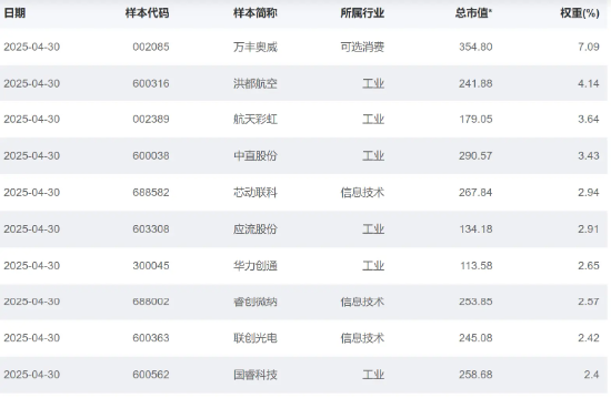 大涨近75%！为什么“通用航(👖)空”可能接棒科技牛？