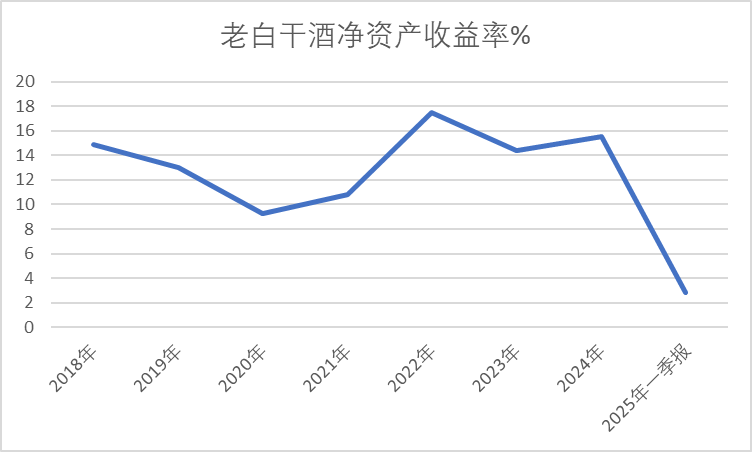 老白干酒515万股激励股解禁在即！业绩达标与机构(🎙)调仓下的股价博弈