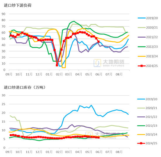 棉花(🎸)：矛盾在解决中，但效果有限
