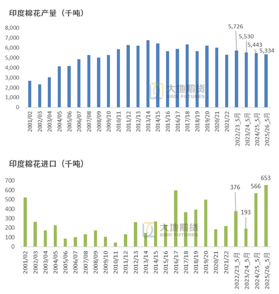 棉(🖖)花：矛盾在解决中，但效果有限