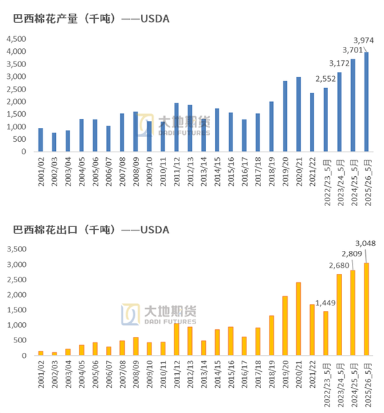 棉花：矛盾在解(✴)决中，但效果有限
