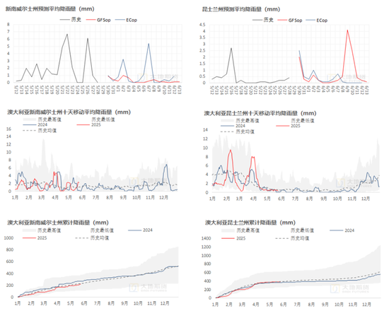 棉花：矛盾在解决中，但效果有限(🗞)