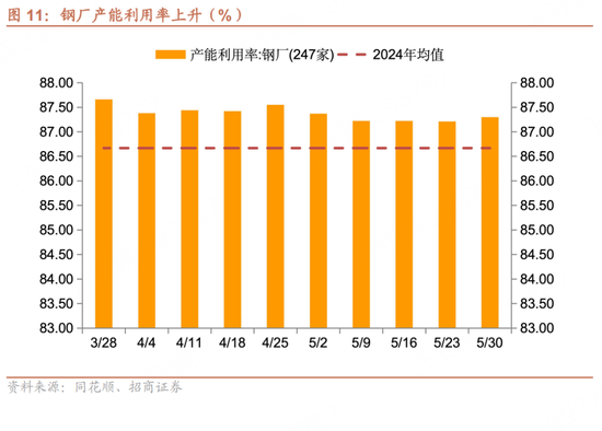 招商宏观每周一评：如何看待5月宏观经济形势(📓)