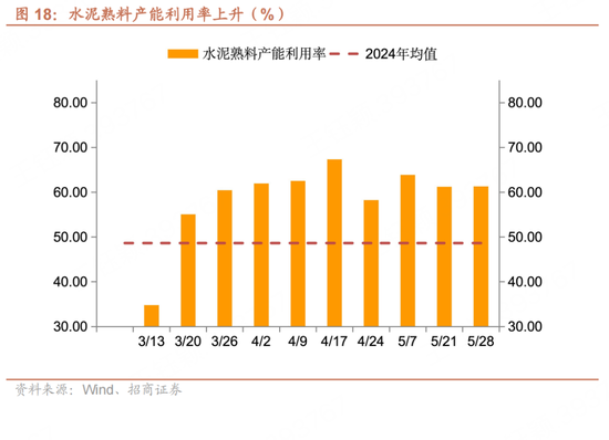 招(🌳)商宏观每周一评：如何看待(🌹)5月宏观经济形势