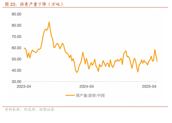 招商宏(👫)观每周一评：如何看待5月宏观经济形势