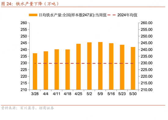 招商宏观每周一评：如何看待5月宏观(🍻)经济形势