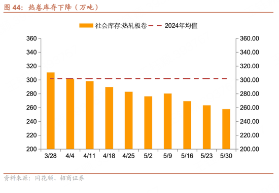 招商宏(🗂)观每周一评：如何看待5月宏观经济形势
