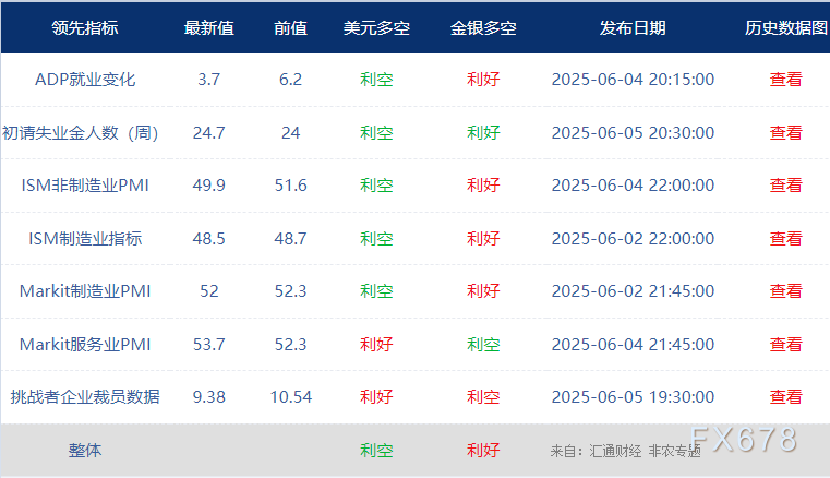 非农最全前瞻：69家机构大咖预测大比拼，精明(🏨)预测又在暗示重要信(♐)号