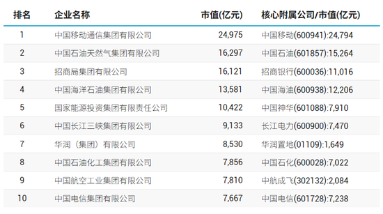 98家央企资(🦆)本市场实力全解析：434家上市公司版图曝光，谁才是万亿市值王者？