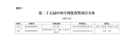 光峰科技两项发明专利(🏺)荣获第二十五届中国专利优秀奖