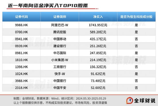 引领中国资产价(🌲)值重估，恒生科技指数进入“黄金击球区”